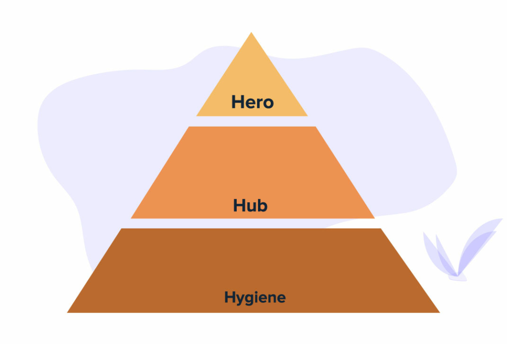 Hero, Hub e Hygiene: la content strategy delle 3 H